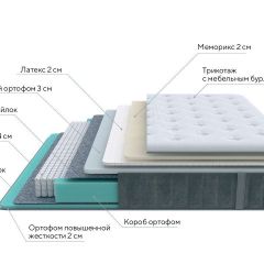 PROxSON Матрас Glory Soft (Трикотаж Prestige Steel) 120x200 в Югорске - yugorsk.mebel24.online | фото 7