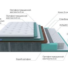 PROxSON Матрас Paradise Firm (Трикотаж Prestige Steel) 80x200 в Югорске - yugorsk.mebel24.online | фото 7