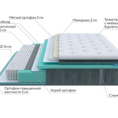 PROxSON Матрас Paradise Soft (Трикотаж Prestige Steel) 140x190 в Югорске - yugorsk.mebel24.online | фото 7