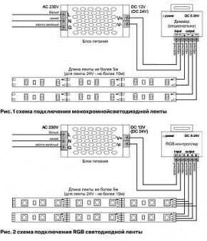 Лента светодиодная Maytoni Led strip 10126 в Югорске - yugorsk.mebel24.online | фото 3