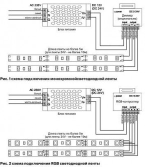 Лента светодиодная Maytoni Led strip 10161 в Югорске - yugorsk.mebel24.online | фото 3
