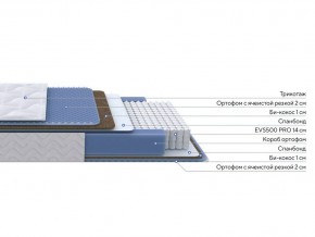PROxSON Матрас Active Comfort M (Ткань Трикотаж Эко) 140x200 в Югорске - yugorsk.mebel24.online | фото 2