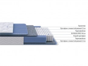 PROxSON Матрас Active M (Ткань Трикотаж Эко) 90x190 в Югорске - yugorsk.mebel24.online | фото 2