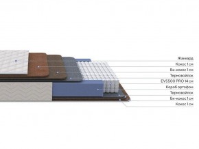 PROxSON Матрас Balance Double F (Ткань Синтетический жаккард) 140x190 в Югорске - yugorsk.mebel24.online | фото 2