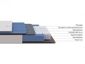 PROxSON Матрас Balance Duo M/S (Ткань Синтетический жаккард) 200x190 в Югорске - yugorsk.mebel24.online | фото 2