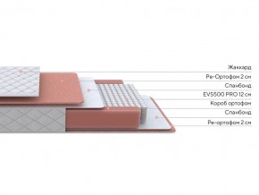 PROxSON Матрас Base M (Ткань Синтетический жаккард) 90x190 в Югорске - yugorsk.mebel24.online | фото 2