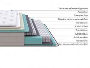 PROxSON Матрас Elysium Medium (Трикотаж Spiral-RT) 200x200 в Югорске - yugorsk.mebel24.online | фото 2