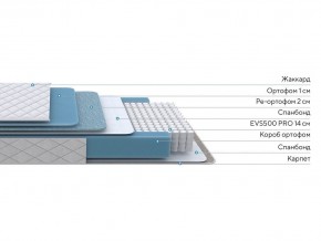 PROxSON Матрас FIRST 500 Flat M (Ткань Синтетический жаккард) 80x195 в Югорске - yugorsk.mebel24.online | фото 2