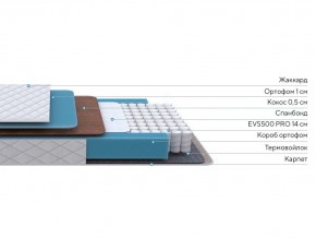 PROxSON Матрас FIRST Cocos Flat M (Ткань Синтетический жаккард) 90x190 в Югорске - yugorsk.mebel24.online | фото 2