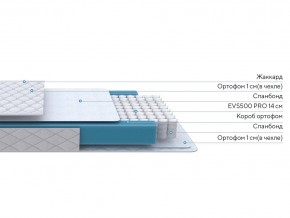 PROxSON Матрас FIRST M (Синтетический жаккард) 120x200 в Югорске - yugorsk.mebel24.online | фото 2
