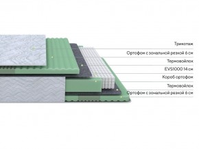 PROxSON Матрас Green Comfort M (Tricotage Dream) 180x200 в Югорске - yugorsk.mebel24.online | фото 2