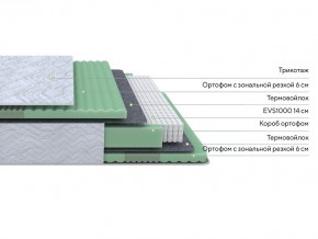 PROxSON Матрас Green Comfort M (Tricotage Dream) 80x200 в Югорске - yugorsk.mebel24.online | фото 2