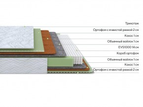 PROxSON Матрас Green M (Tricotage Dream) 80x210 в Югорске - yugorsk.mebel24.online | фото 2