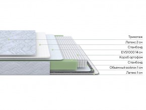 PROxSON Матрас Green S (Tricotage Dream) 200x210 в Югорске - yugorsk.mebel24.online | фото 6