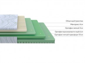 PROxSON Матрас Motion Memo Flex S (Motion Dream) 160x190 в Югорске - yugorsk.mebel24.online | фото 2