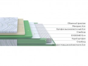 PROxSON Матрас Motion Memo M (Motion Dream) 80x200 в Югорске - yugorsk.mebel24.online | фото 14