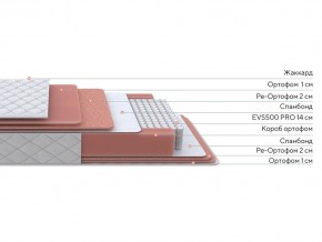 PROxSON Матрас Standart Plus M (Ткань Жаккард) 140x200 в Югорске - yugorsk.mebel24.online | фото 3